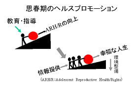 図